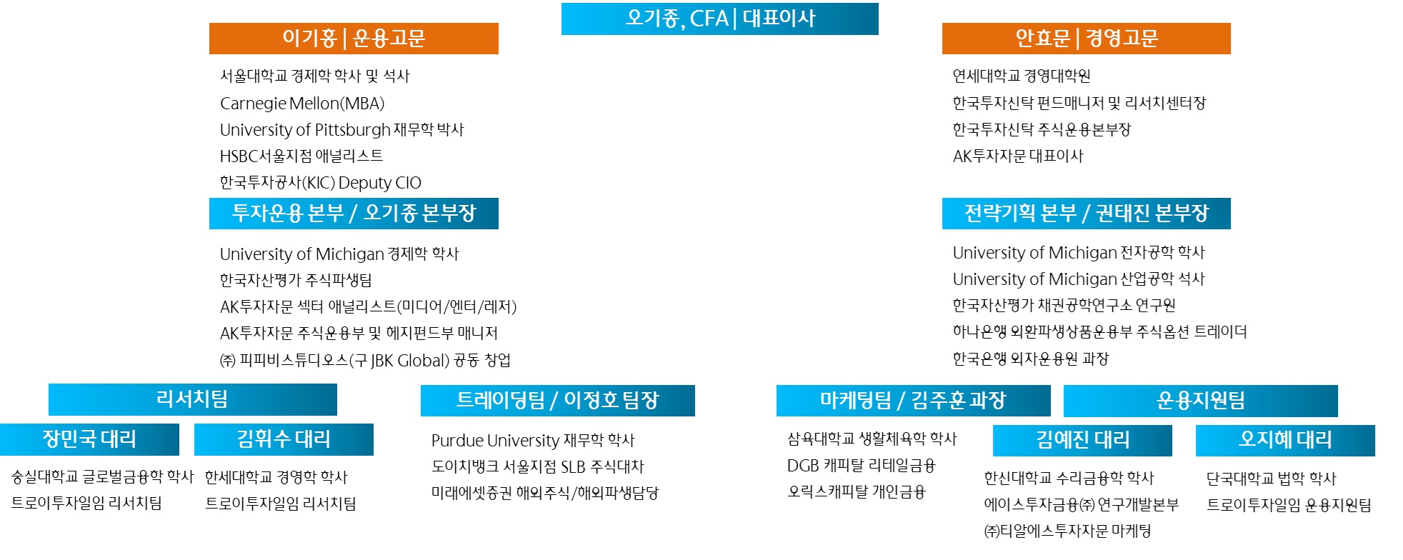 구성원 (주)트로이투자일임